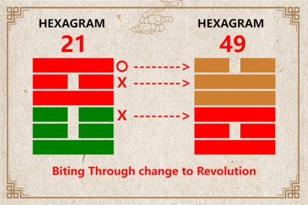 I Ching hexagram 21 to 49 meaning and explained