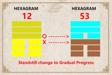 I Ching hexagram 12 to 53 meaning and explained