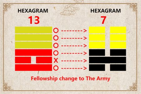 I Ching hexagram 13 to 7 meaning and explained