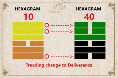 I Ching hexagram 10 to 40 meaning and explained