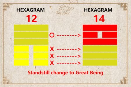 I Ching hexagram 12 to 14 meaning and explained