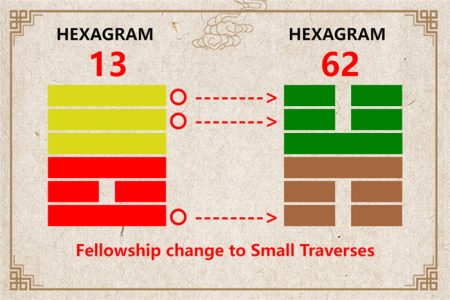 I Ching hexagram 13 to 62 meaning and explained