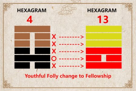 I Ching hexagram 4 to 13 meaning and explained