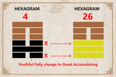 I Ching hexagram 4 to 26 meaning and explained