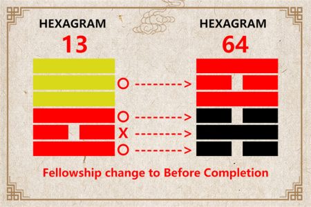 I Ching hexagram 13 to 64 meaning and explained