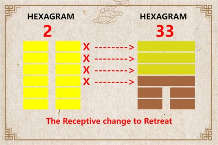 I Ching hexagram 2 to 33 meaning and explained