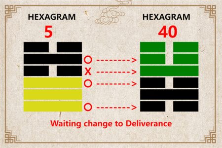 I Ching hexagram 5 to 40 meaning and explained