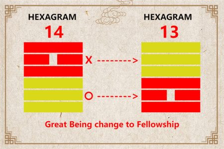 I Ching hexagram 14 to 13 meaning and explained