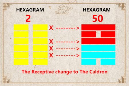 I Ching hexagram 2 to 50 meaning and explained