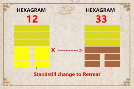 I Ching hexagram 12 to 33 meaning and explained