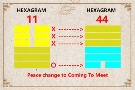 I Ching hexagram 11 to 44 meaning and explained