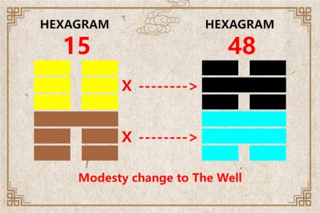 I Ching hexagram 15 to 48 meaning and explained