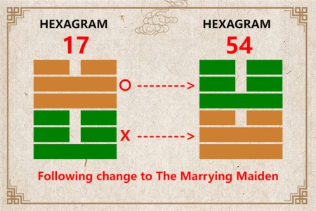 I Ching hexagram 17 to 54 meaning and explained