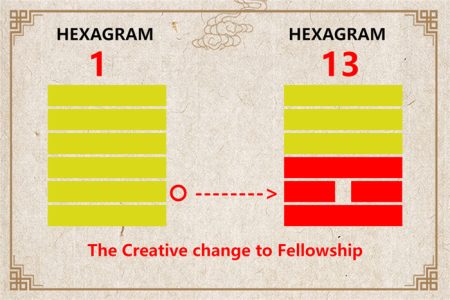 I Ching hexagram 1 to 13 meaning and explained