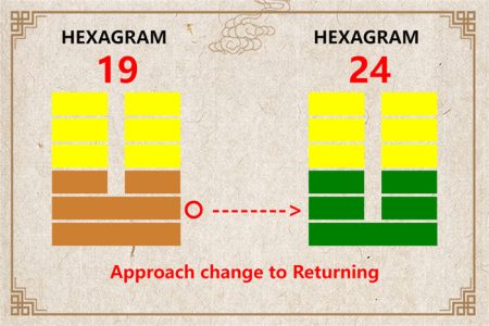 I Ching hexagram 19 to 24 meaning and explained