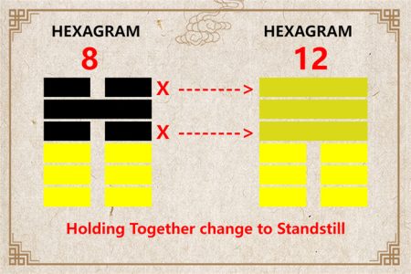 I Ching hexagram 8 to 12 meaning and explained