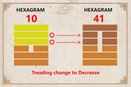 I Ching hexagram 10 to 41 meaning and explained