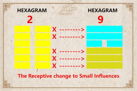 I Ching hexagram 2 to 9 meaning and explained