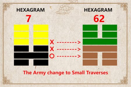 I Ching hexagram 7 to 62 meaning and explained