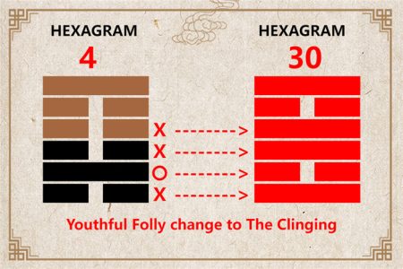 I Ching hexagram 4 to 30 meaning and explained