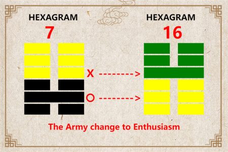 I Ching hexagram 7 to 16 meaning and explained