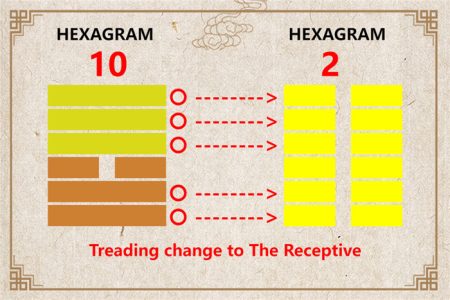 I Ching hexagram 10 to 2 meaning and explained