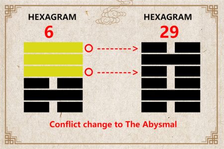 I Ching hexagram 6 to 29 meaning and explained