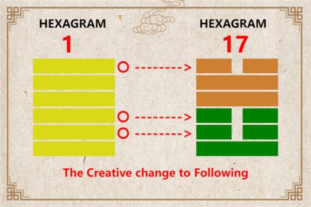 I Ching hexagram 1 to 17 meaning and explained