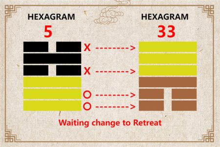 I Ching hexagram 5 to 33 meaning and explained