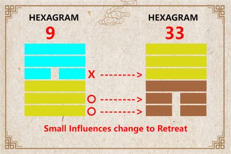 I Ching hexagram 9 to 33 meaning and explained