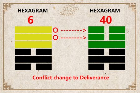 I Ching hexagram 6 to 40 meaning and explained