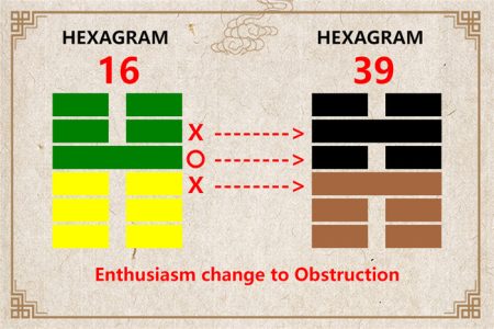 I Ching hexagram 16 to 39 meaning and explained