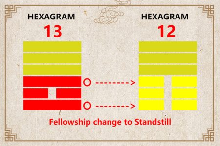 I Ching hexagram 13 to 12 meaning and explained