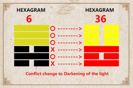 I Ching hexagram 6 to 36 meaning and explained