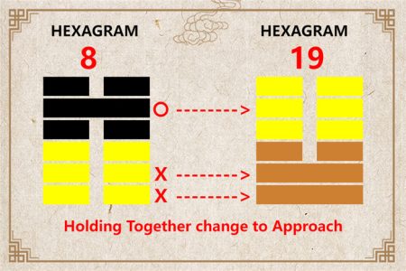 I Ching hexagram 8 to 19 meaning and explained