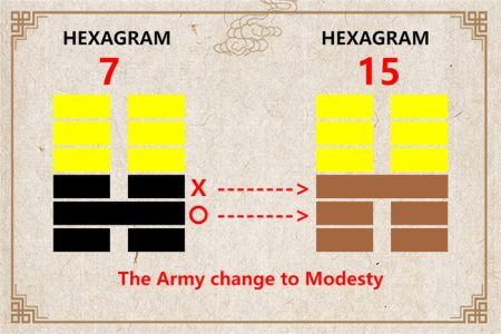 I Ching hexagram 7 to 15 meaning and explained