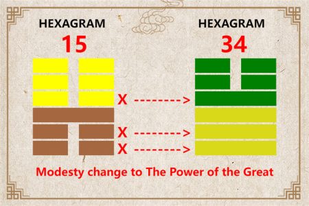 I Ching hexagram 15 to 34 meaning and explained