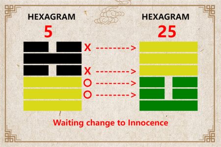 I Ching hexagram 5 to 25 meaning and explained