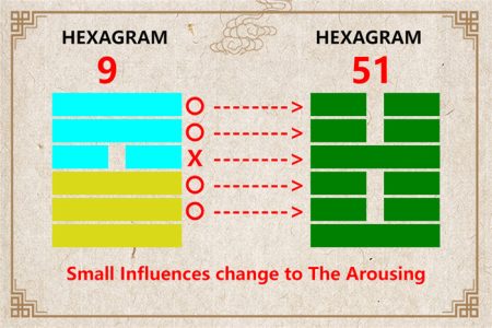 I Ching hexagram 9 to 51 meaning and explained