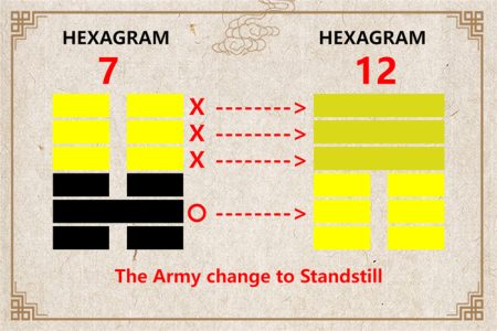 I Ching hexagram 7 to 12 meaning and explained