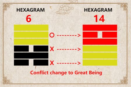 I Ching hexagram 6 to 14 meaning and explained