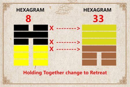 I Ching hexagram 8 to 33 meaning and explained