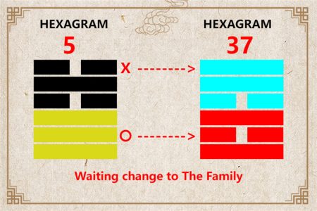 I Ching hexagram 5 to 37 meaning and explained