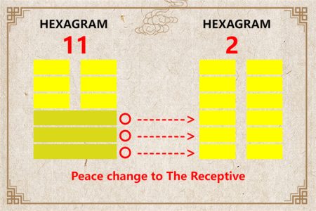 I Ching hexagram 11 to 2 meaning and explained