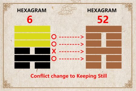 I Ching hexagram 6 to 52 meaning and explained