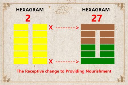 I Ching hexagram 2 to 27 meaning and explained