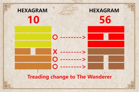 I Ching hexagram 10 to 56 meaning and explained