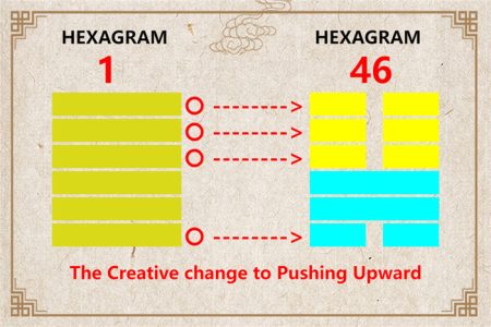 I Ching hexagram 1 to 46 meaning and explained