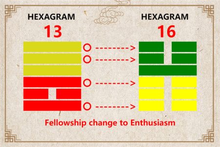 I Ching hexagram 13 to 16 meaning and explained