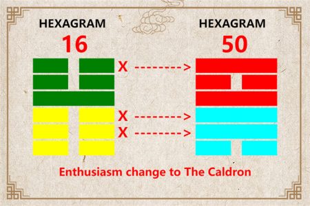 I Ching hexagram 16 to 50 meaning and explained